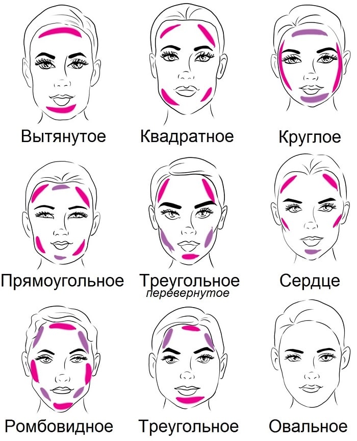 Соответствие бровей и типа лица